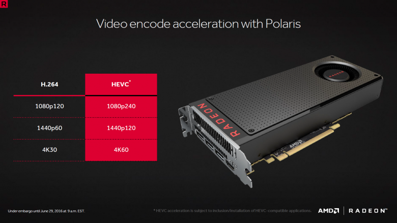 Amd Polaris Architecture 35