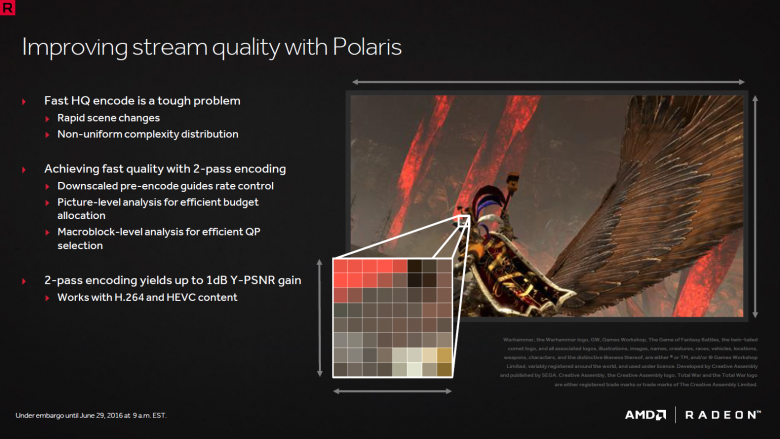 Amd Polaris Architecture 36