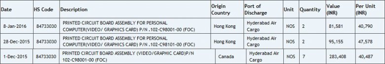 Amd Polaris C 98