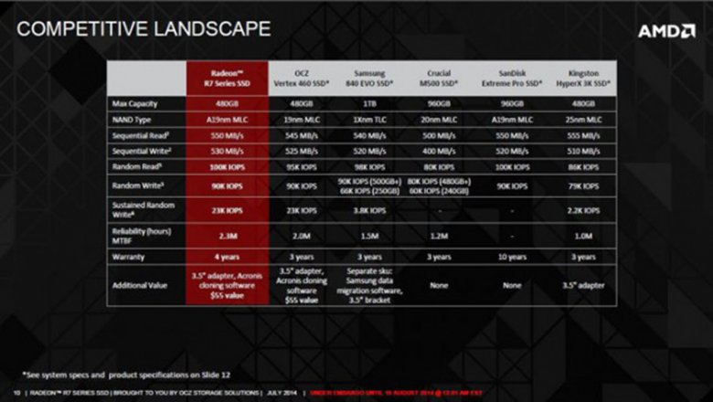 Amd R 7 Ssd 01