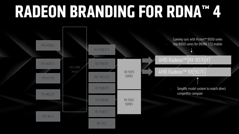 AMD’s RX 9000 GPUs Delayed, Separate Event Planned