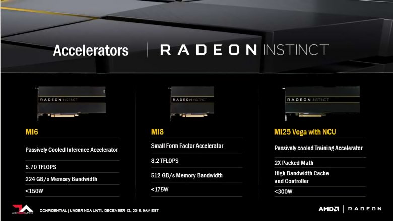 Amd Radeon Instinct