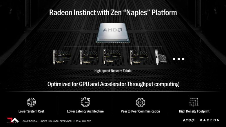 Amd Radeon Instinct Naples