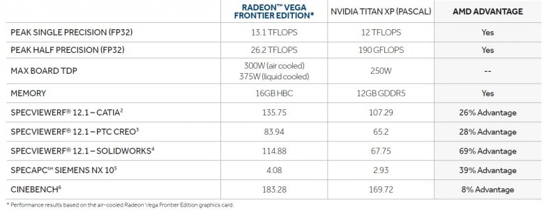 Amd Radeon Vega Frontier Edition Specs 03