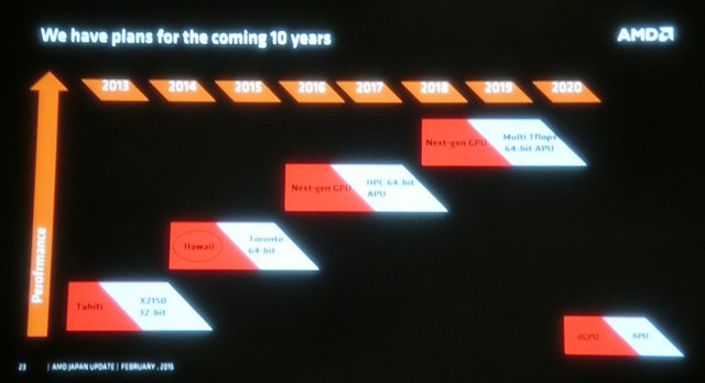 Amd Roadmap 2015 2020 01