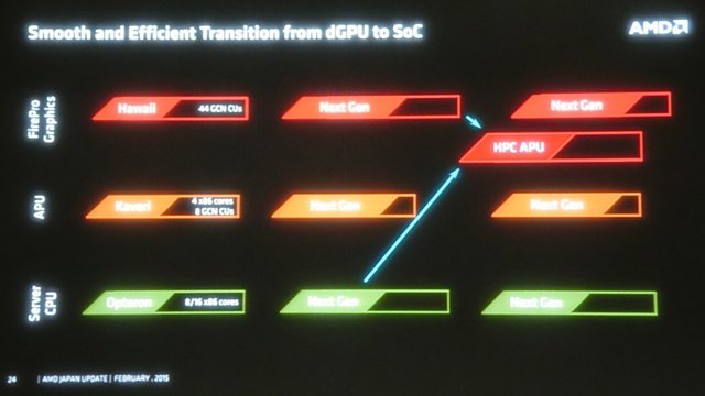 Amd Roadmap 2015 2020 02