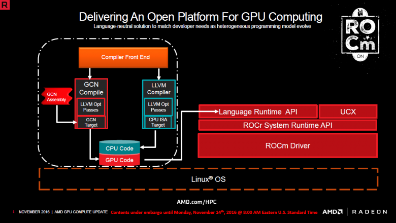 Amd Rocm 2016 05