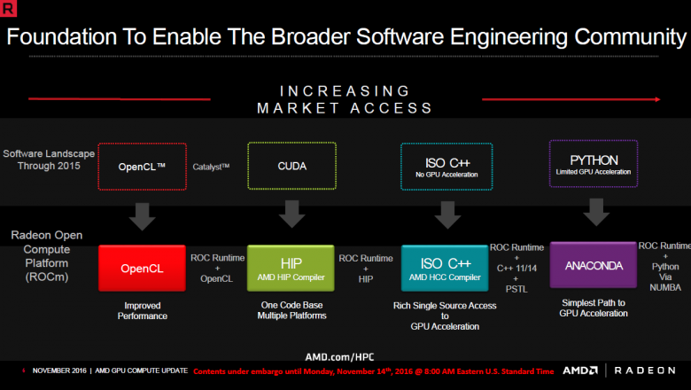 Amd Rocm 2016 06