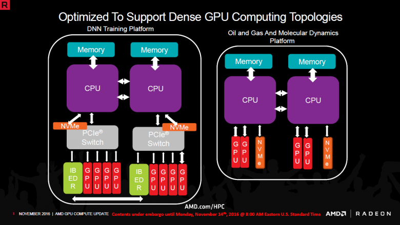 Amd Rocm 2016 08