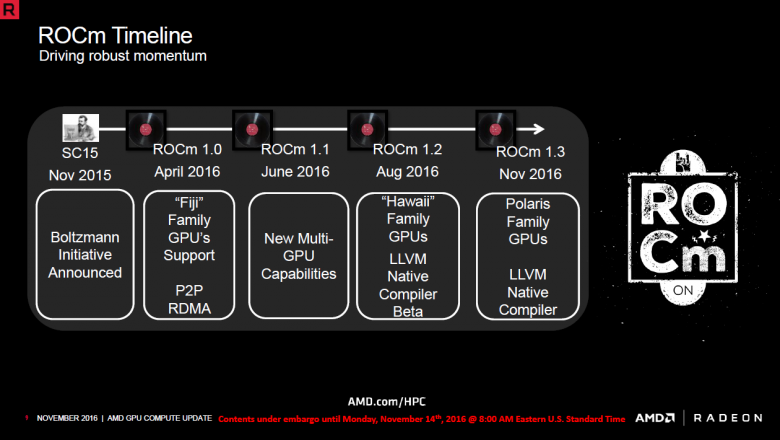 Amd Rocm 2016 09