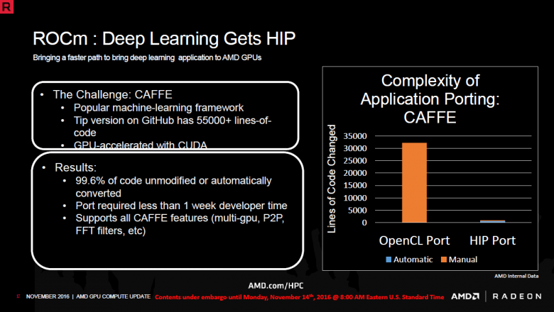 Amd Rocm 2016 17