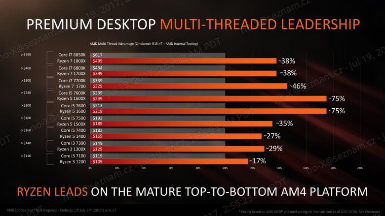 Amd Ryzen 3 Press Deck 21