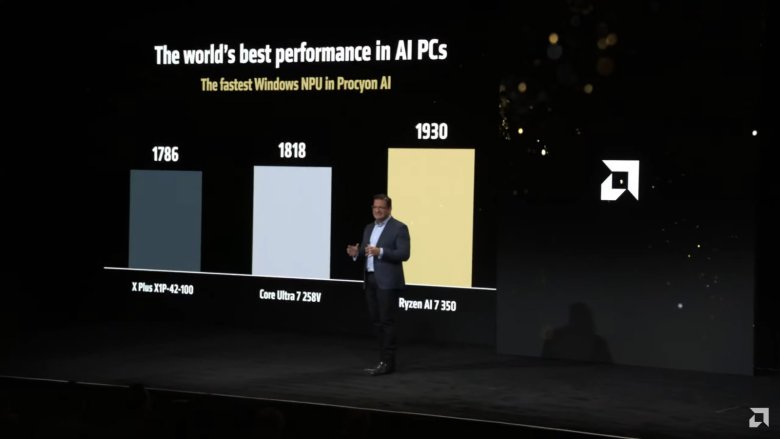 AMD announced Ryzen 9 9000X3D, Max, Ryzen AI 300, Fire Range X3D at CES