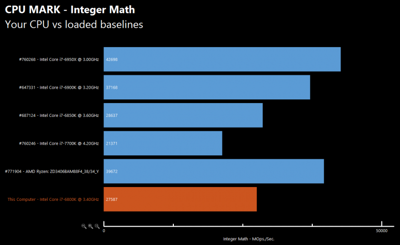 Amd Ryzen Chart 2