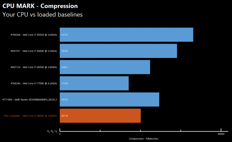 Amd Ryzen Chart 4