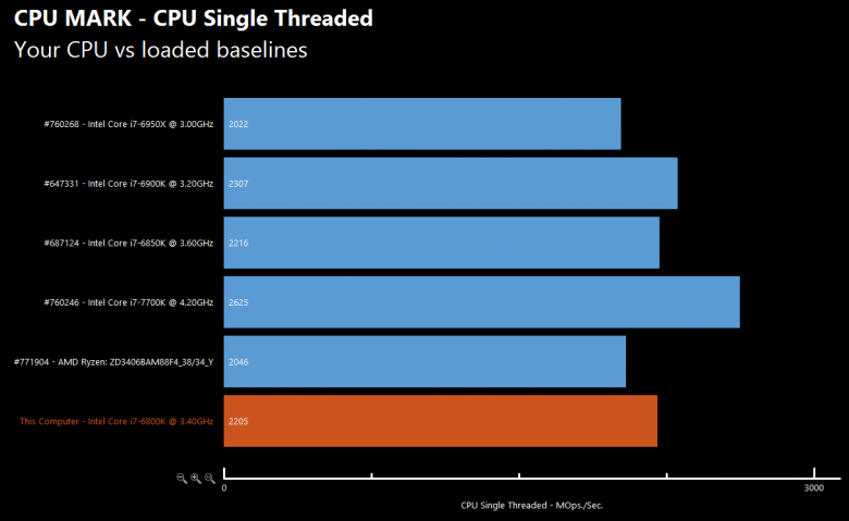 Amd Ryzen Chart 6