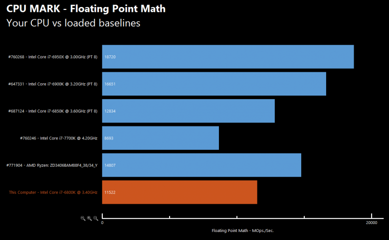 Amd Ryzen Chart 7