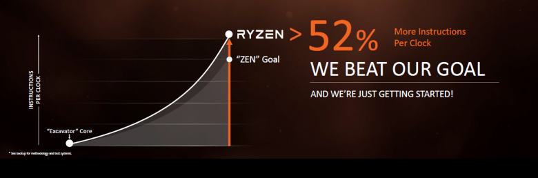 Amd Ryzen Is Here 10