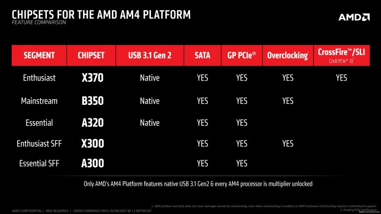 Amd Ryzen Promontory Chipsets