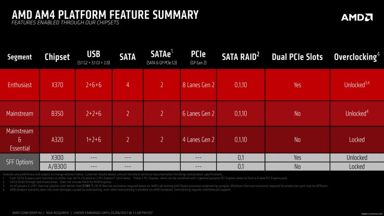 Amd Ryzen Promontory Platform