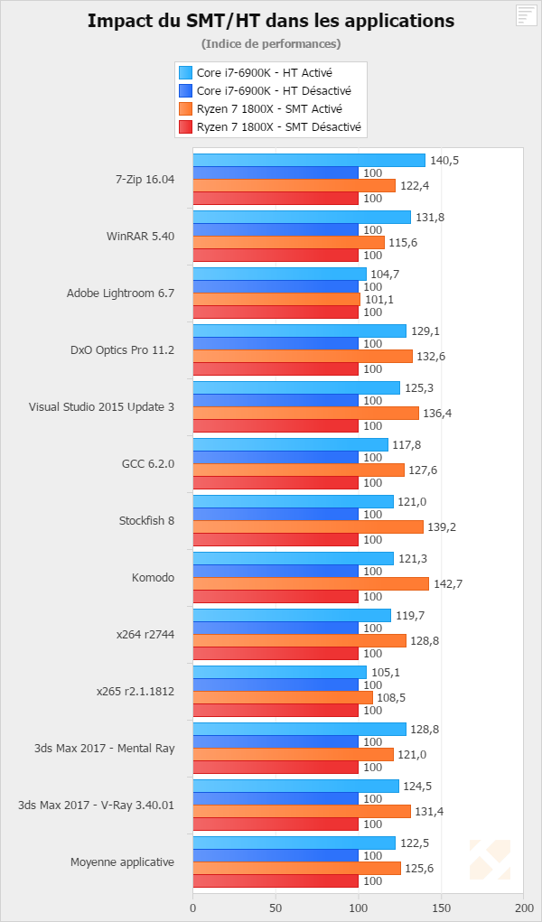 Amd Ryzen Smt 01 Hardware