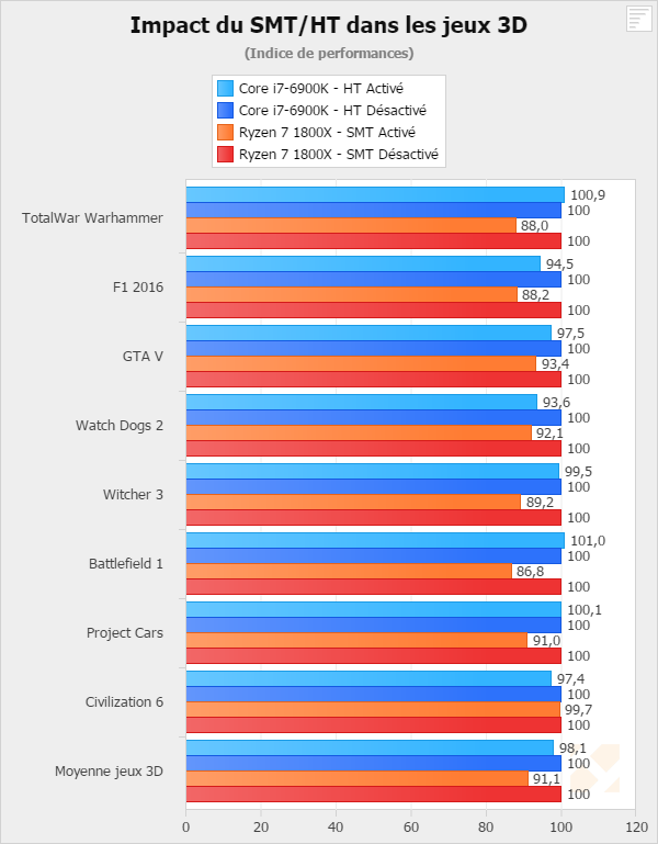 Amd Ryzen Smt 02 Hardware