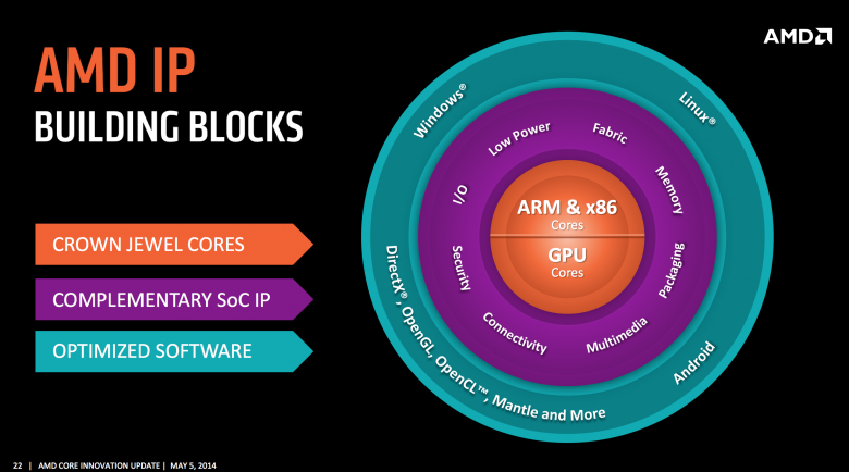 Amd Skybridge K 12 03