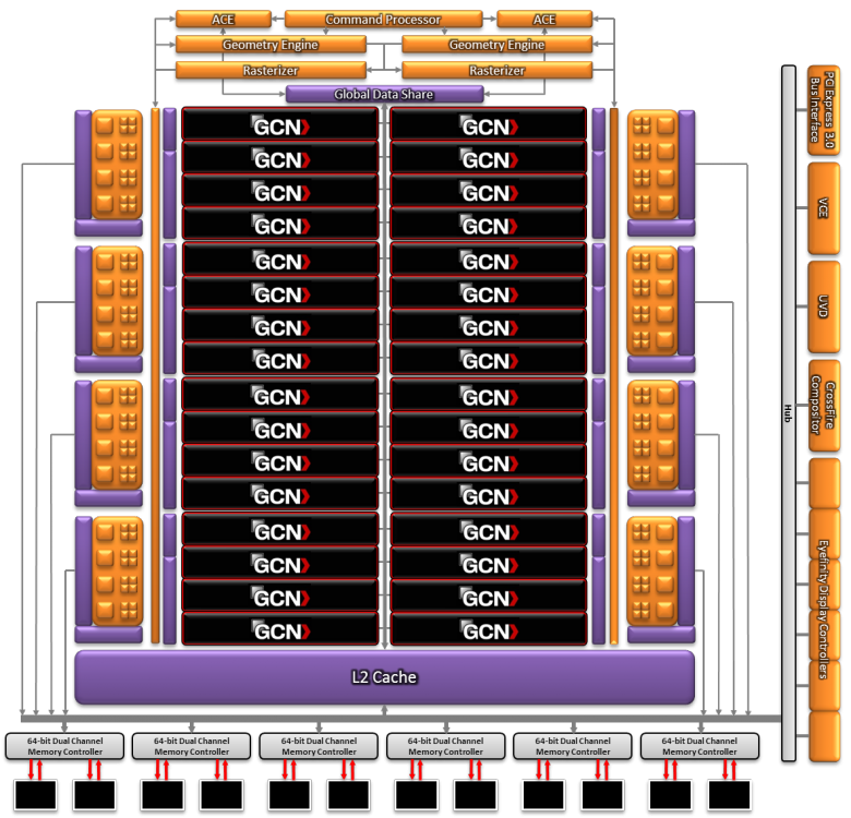 Amd Tahiti Diagram Gcn