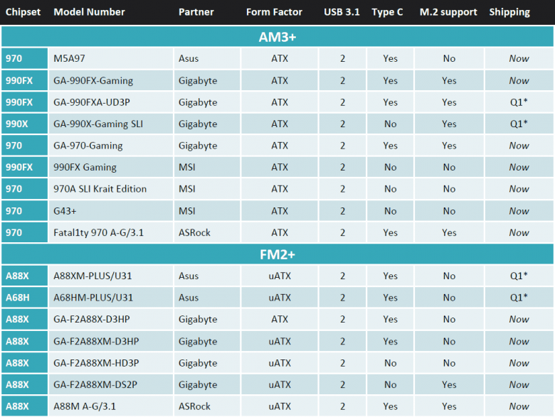 Amd Usb 3