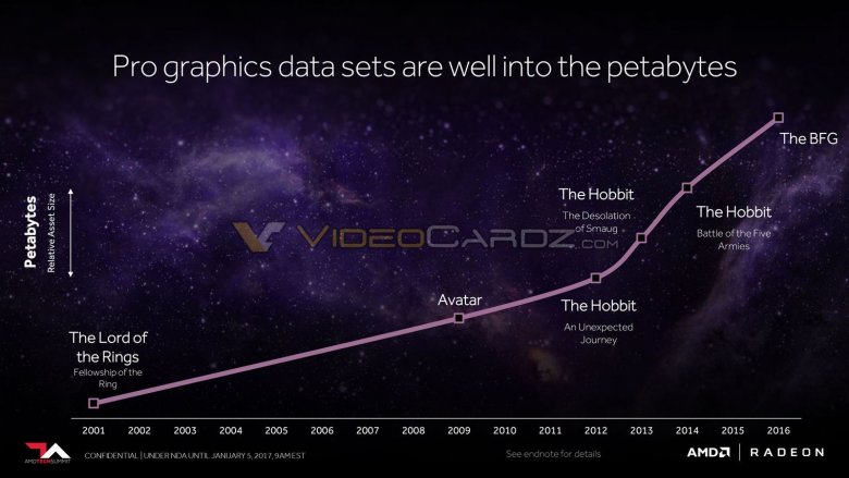 Amd Vega Vc 08