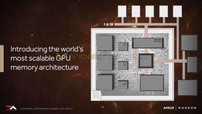 Amd Vega Vc 11