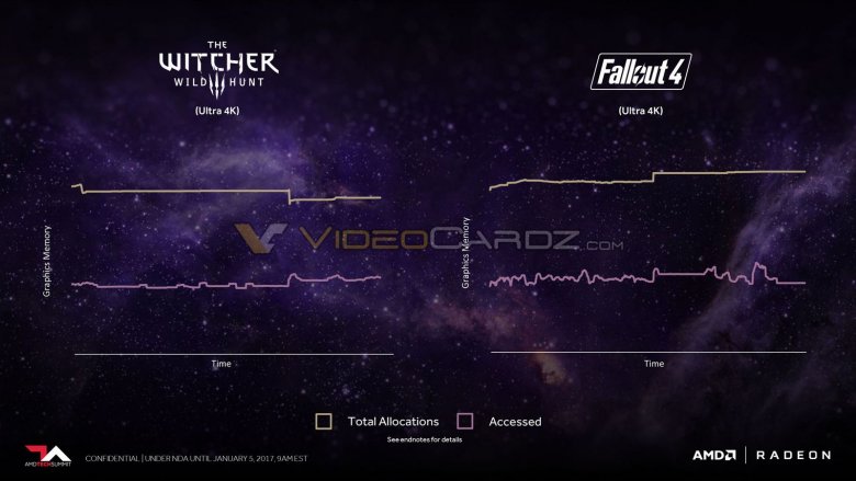 Amd Vega Vc 18