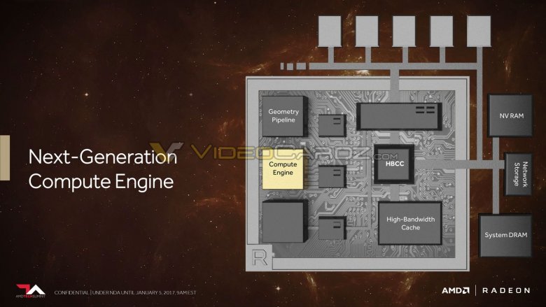 Amd Vega Vc 25