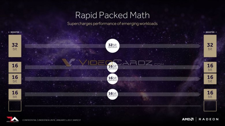 Amd Vega Vc 27