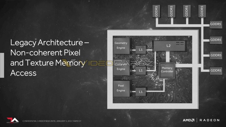 Amd Vega Vc 32