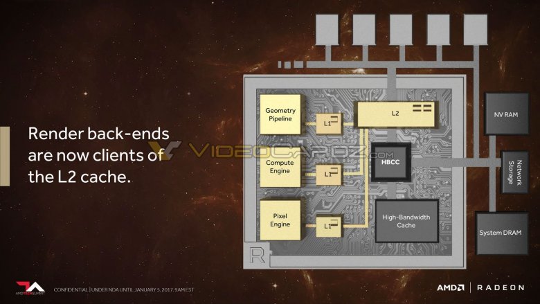 Amd Vega Vc 33