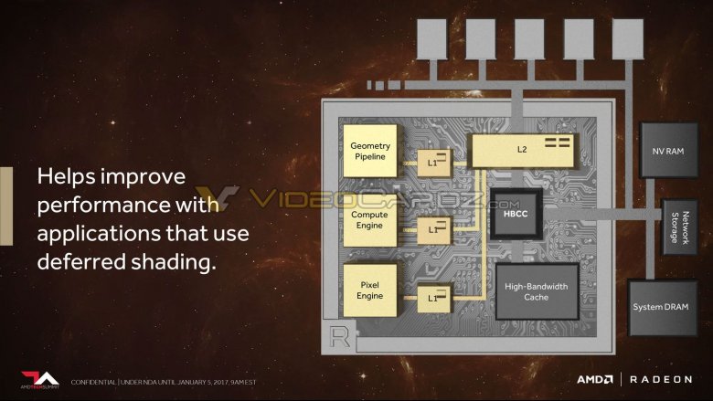 Amd Vega Vc 34