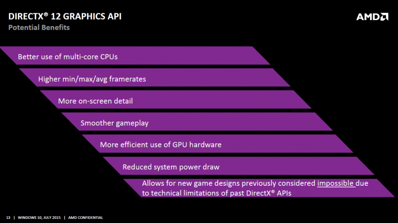 Amd Windows 10 13