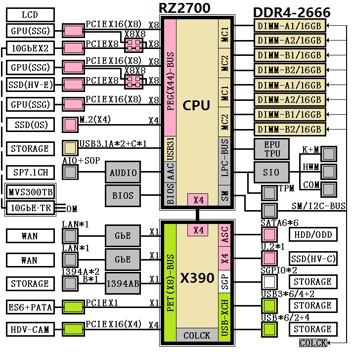 Amd X 390 Chipset