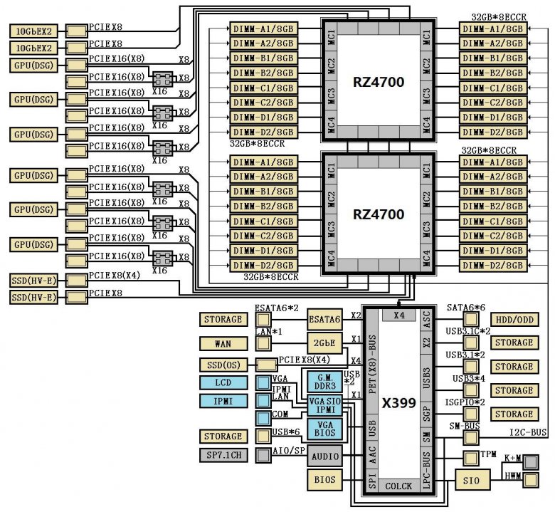 Amd X 399 Chipset