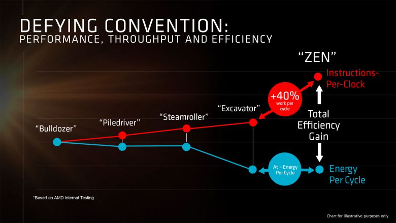 Amd Zen Q 3 2016 01