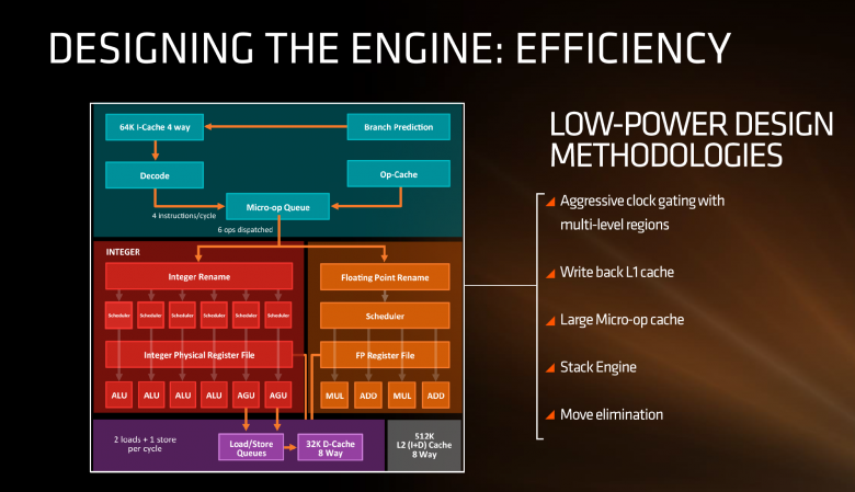 Amd Zen Q 3 2016 04