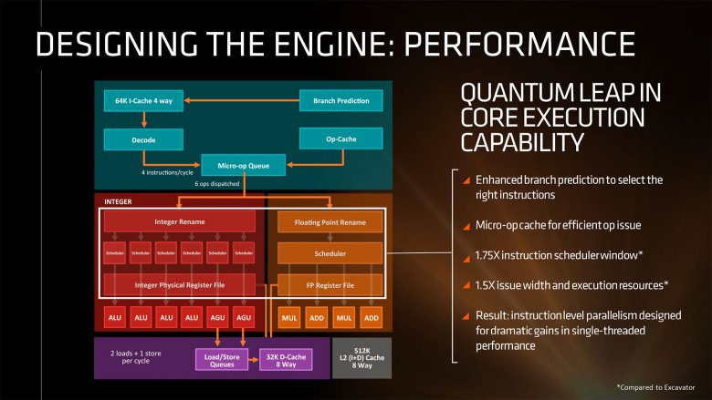 Amd Zen Q 3 2016 05