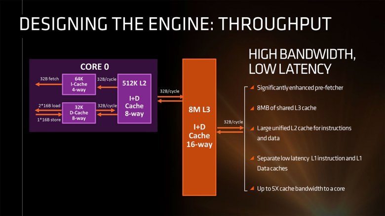 Amd Zen Q 3 2016 06