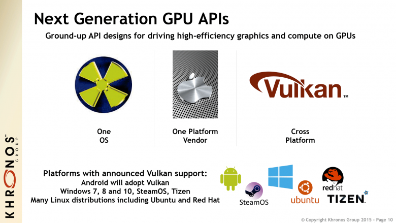 Api Vulkan Platforms