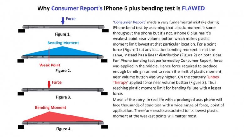 Apple Iphone 6 Construction 02