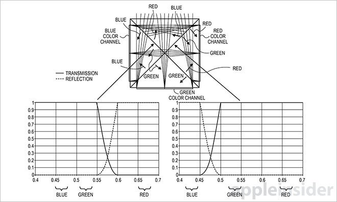 Apple Rgb Fotomodul Patent 05