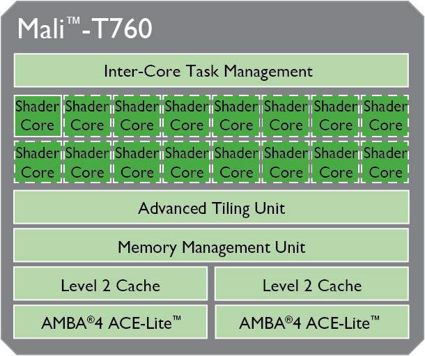 Arm Mali T 760