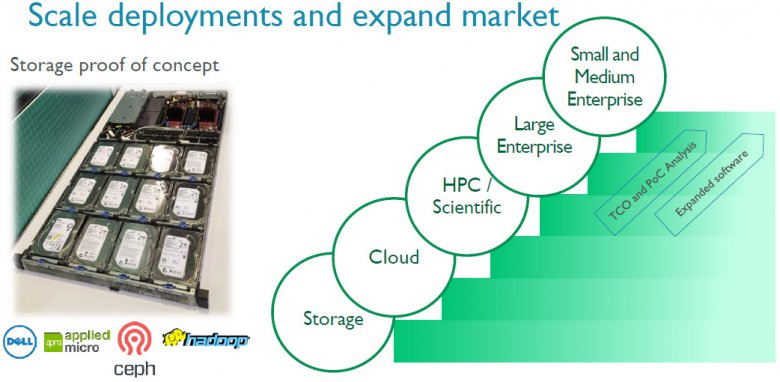 Arm Servers 03