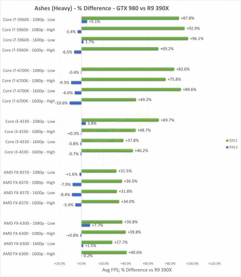 Ashes Of The Singularity Pcperspective